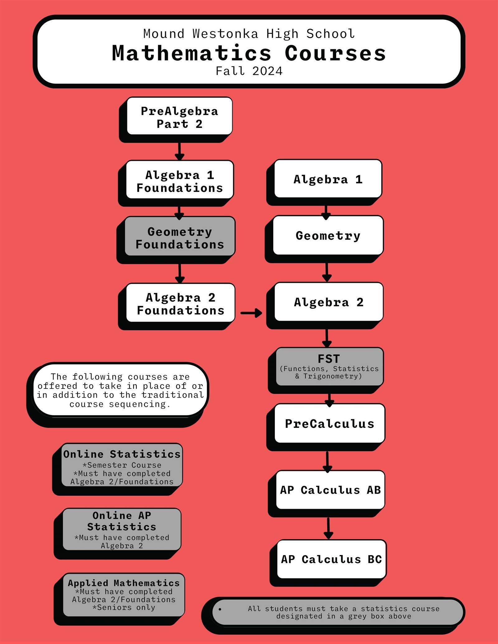 Math Flowchart Math Flowchart